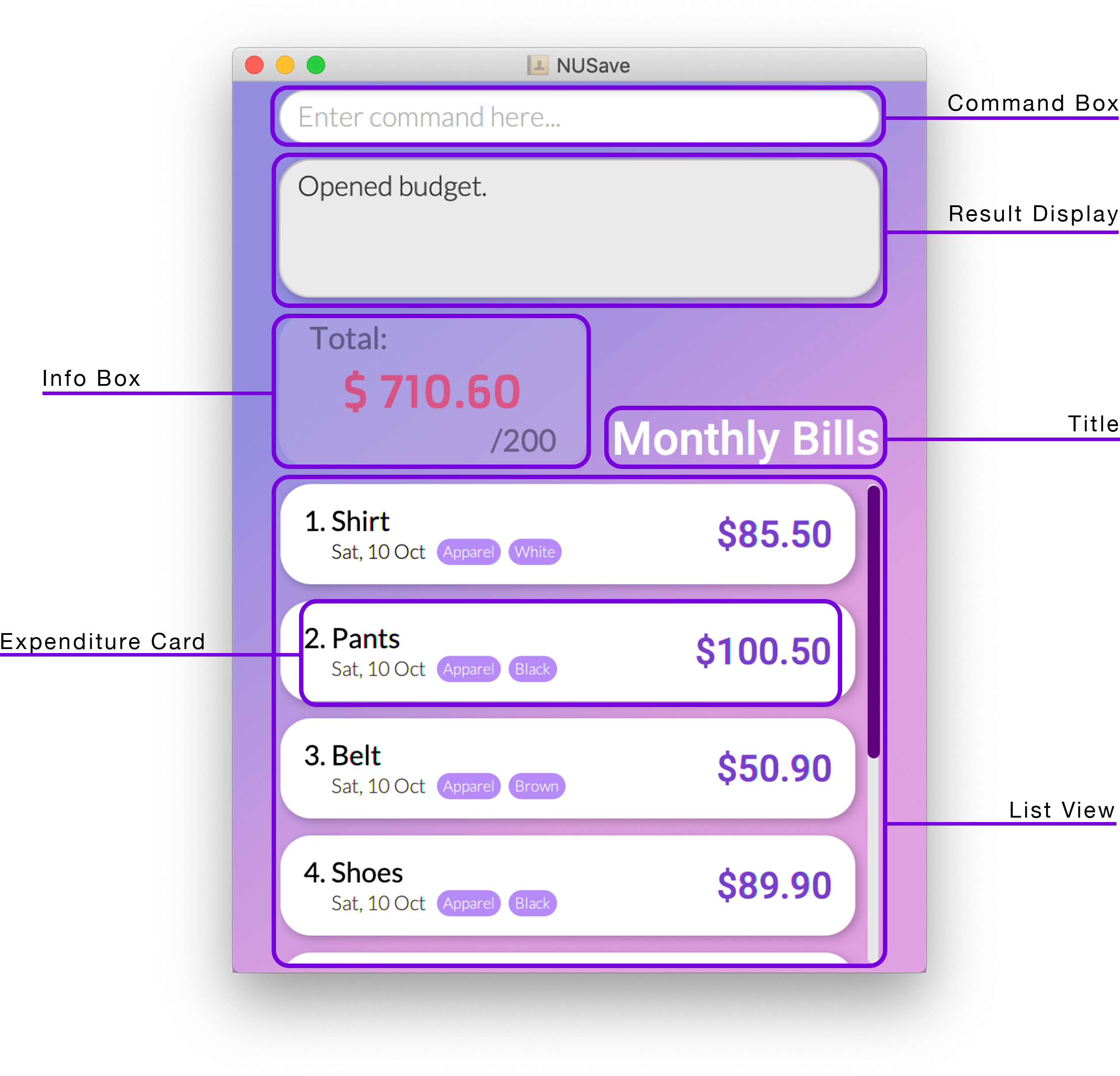 Example of budget page view