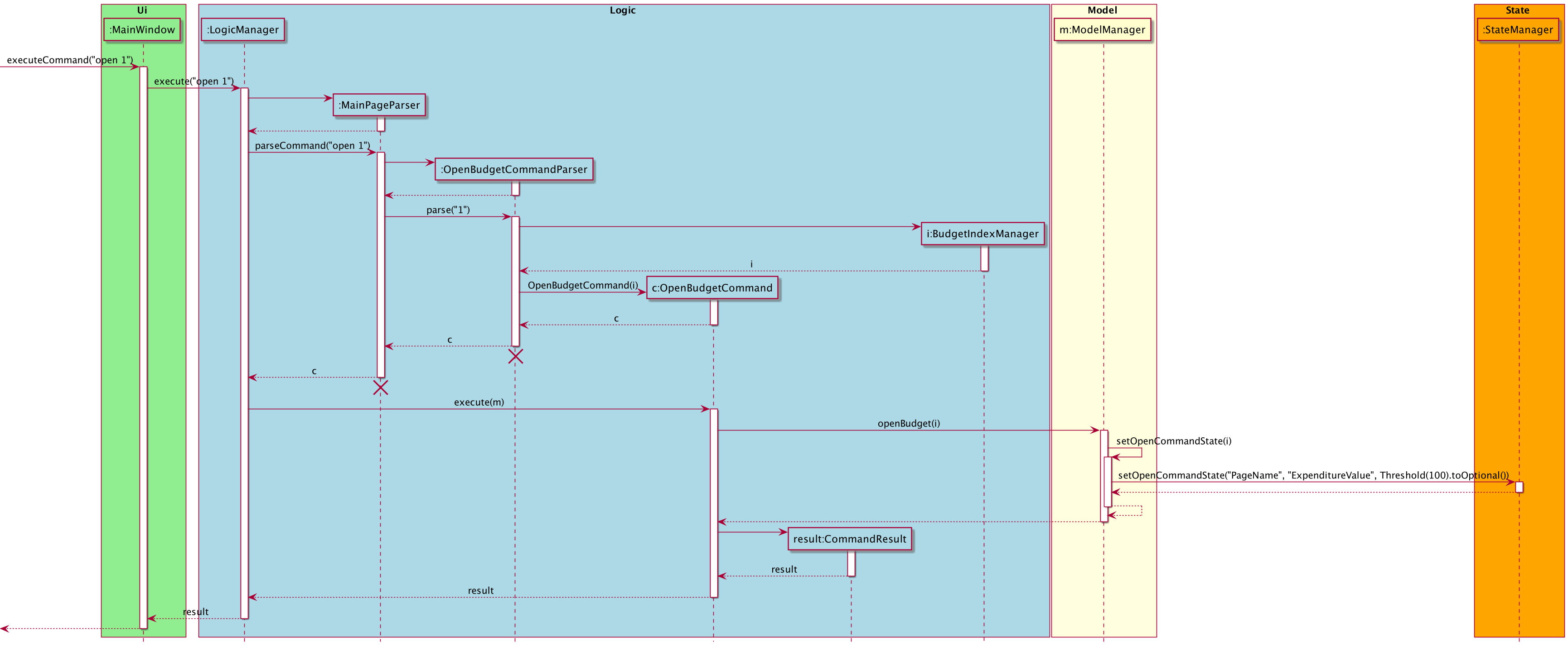 Update Title Sequence Diagram