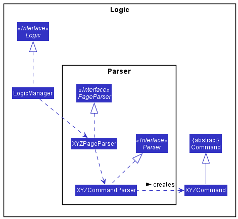 Parser Class Diagram