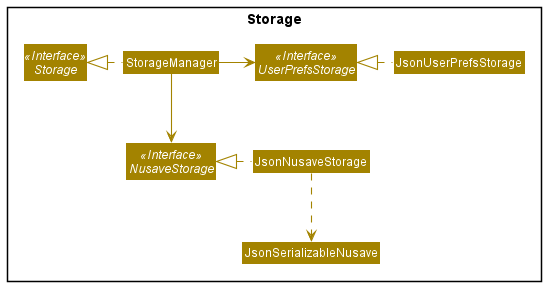 Structure of the storage component