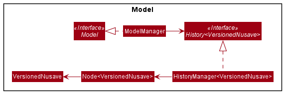 Undo redo class diagram