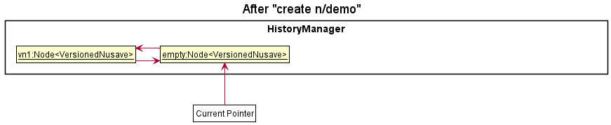 Undo redo object diagram for step 2