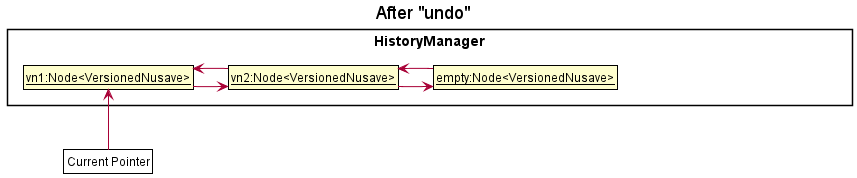 Undo redo object diagram for step 3