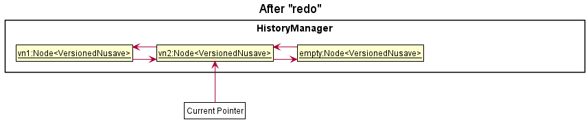 Undo redo object diagram for step 4