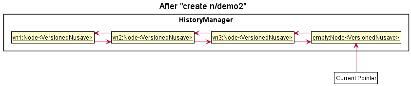 Undo redo object diagram for step 5