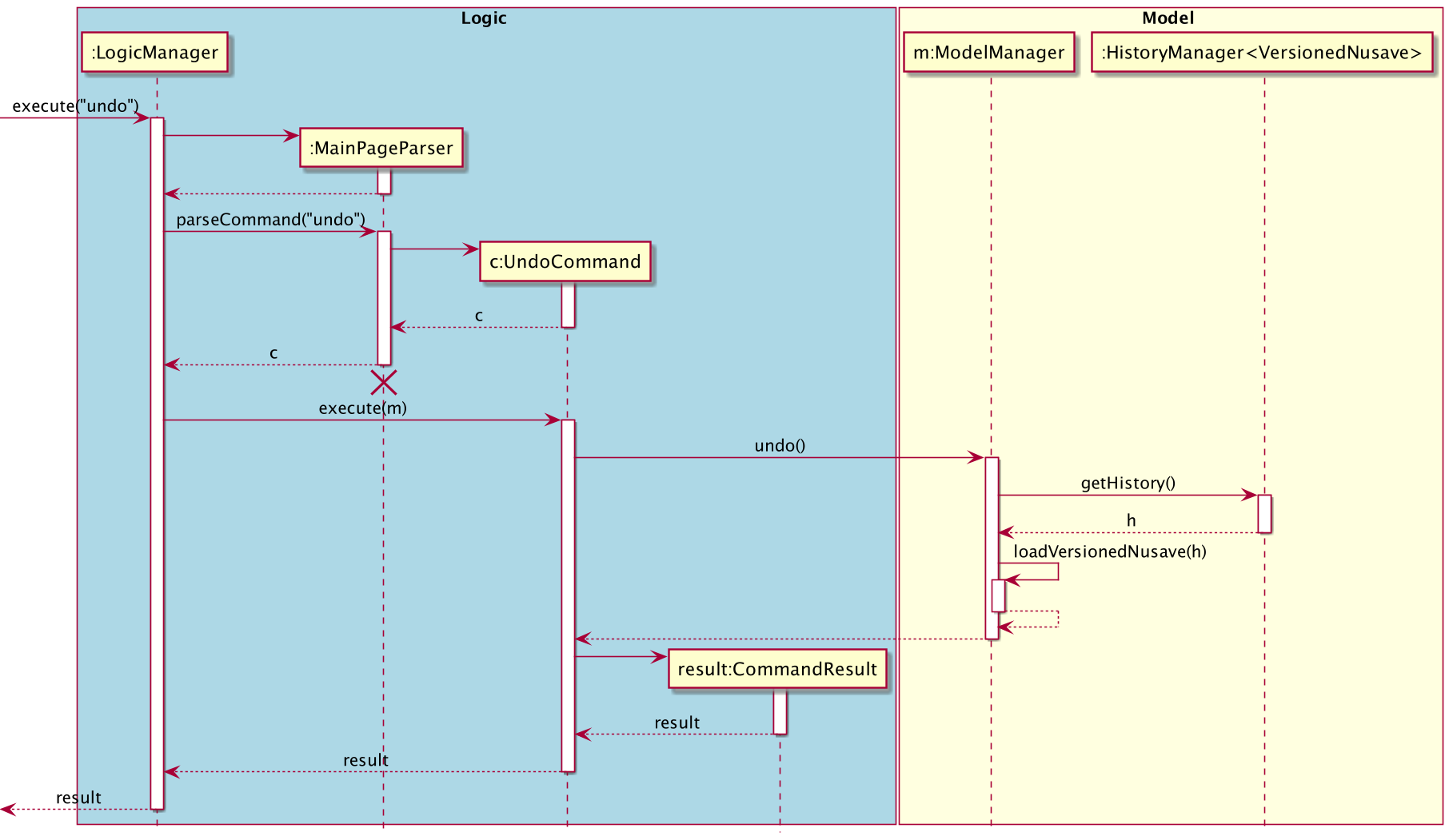 Undo redo sequence diagram