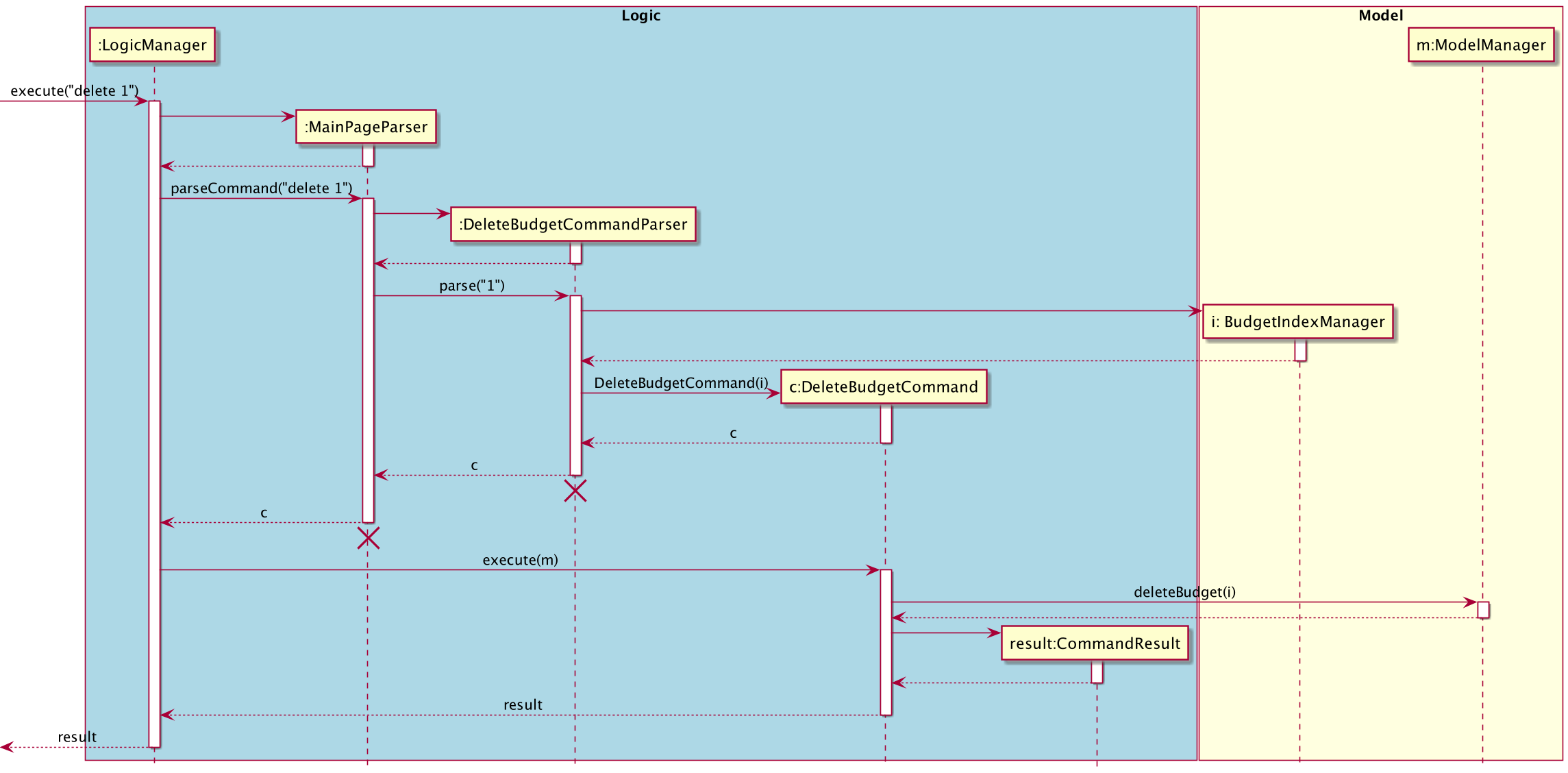 Interactions Inside the Logic Component for the `delete 1` Command