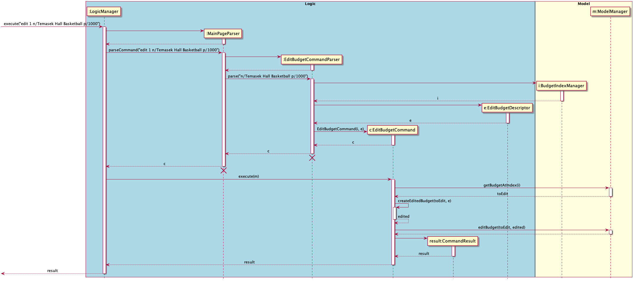 EditBudgetCommand Sequence Diagram