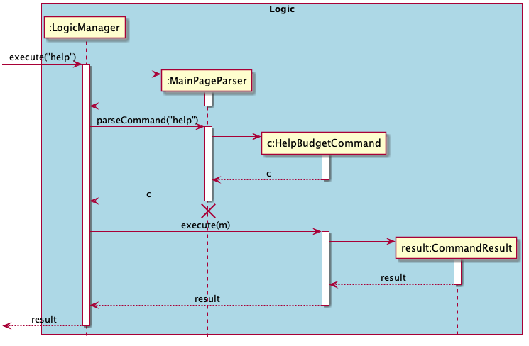 HelpCommand Sequence Diagram