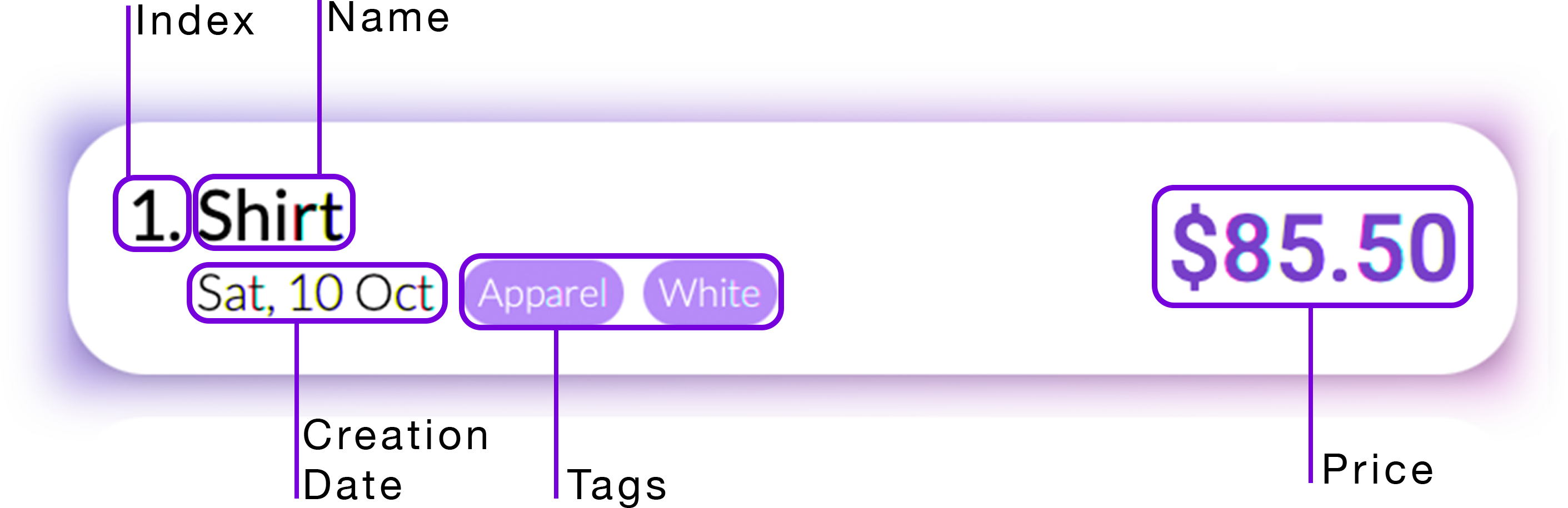 Example of expenditure card