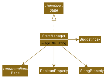 Structure of the storage component